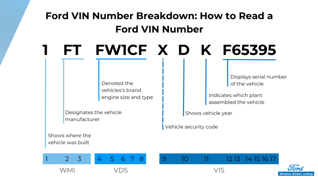 Photo of Ford WSL VIN Number Breakdown_ How to Read a Ford VIN Number